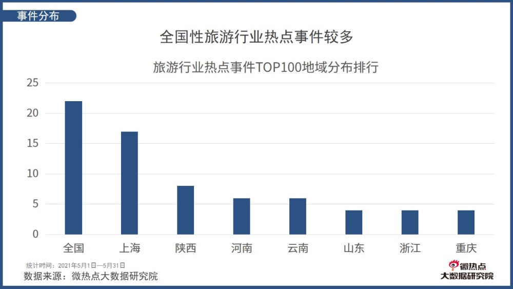 开云官网首页-中国足球旅游融合项目获行业重点支持的简单介绍