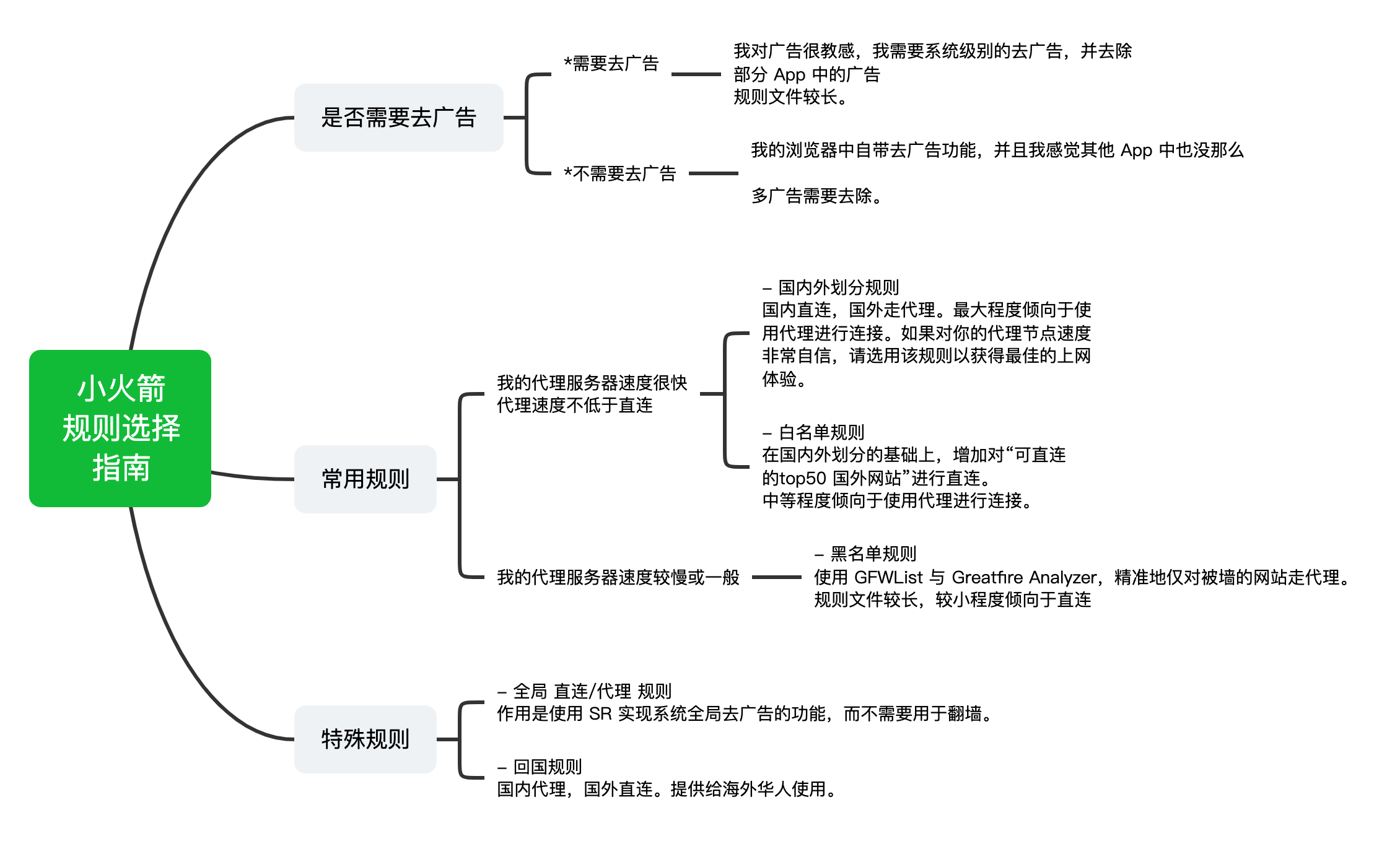 关于【规则制定】联盟未来可能推出的新规大揭秘的信息