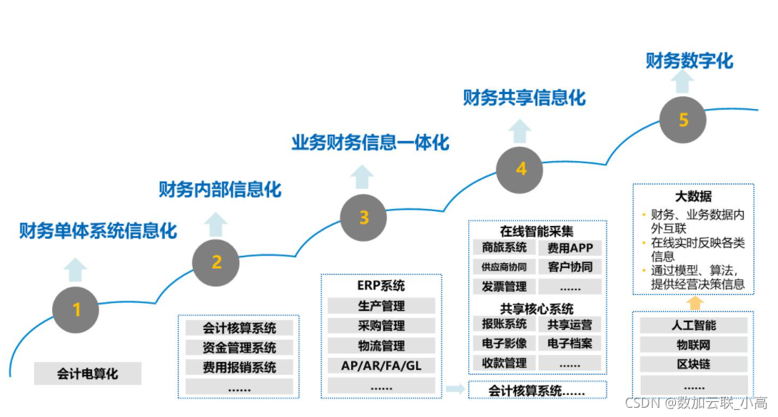 开云·体育官网APP下载-数字体育推动中国足球迈向智能化、信息化的简单介绍